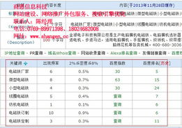 網(wǎng)絡(luò)推廣與軟件外包，為何選擇商恩？