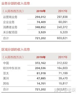 軟通動力華為外包與中國軟件外包離岸市場收入規(guī)模淺析 從專業(yè)化到規(guī)模化的嬗變之路
